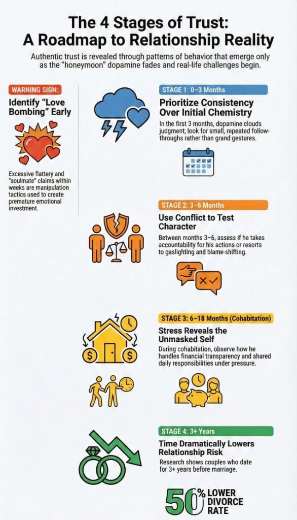 trustworthy relationship infographic